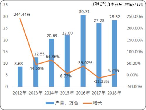 2020年水处理设备市场调研分析预测及市场需求潜力研究