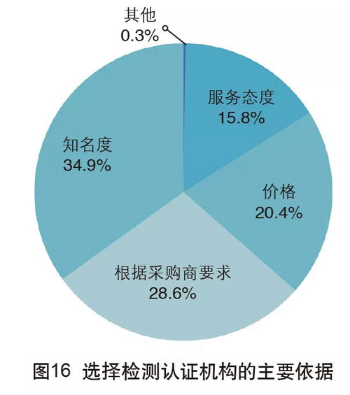 2018年中国外贸服务市场调查报告