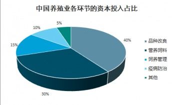 2021-2027年中国生猪育种市场调查与未来前景预测报告