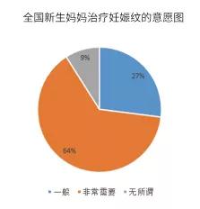 2019年宝妈产后恢复加盟市场调研分析