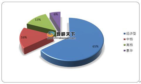 2021年中国经济型酒店市场调研报告 产业规模现状与发展规划趋势