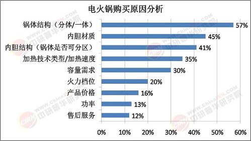 2025年电火锅行业市场深度调研及未来发展趋势