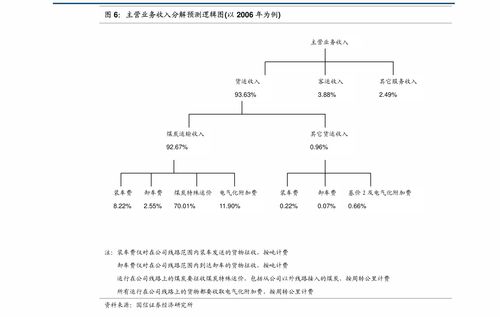 超图软件300036 龙头地位稳固，一季报预告业绩增长势头良好