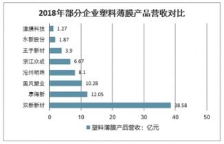 2021-2027年中国塑料薄膜制品市场深度调查与投资前景报告