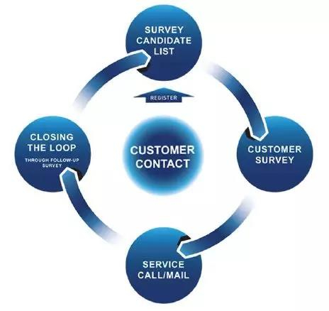 市场调研第21课 | 顾客研究 洞察需求，驱动增长的核心引擎