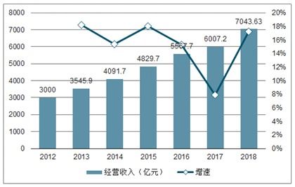 2021-2027年中国高端物业管理行业研究与市场年度调研报告