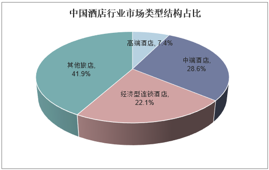 2019-2025年中国酒店行业市场深度调研分析与投资战略前瞻报告