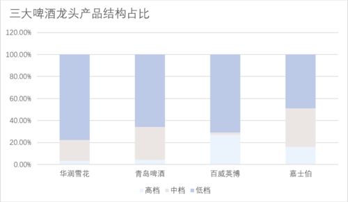 重估“大乌苏” 网红光环下的啤酒市场变局与本土品牌的高端化野心