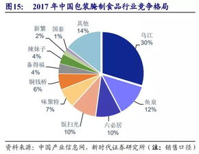 股市导航 F10数据与操盘必读的市场调研宝典