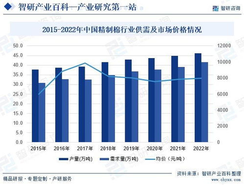2024年中国精制棉行业市场调查 产业链全景与需求规模预测