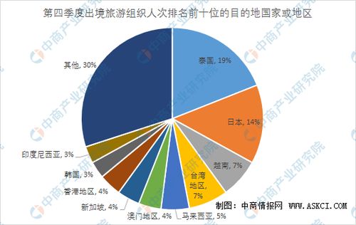 2019年第四季度全国旅行社市场调查报告 数据背后的行业脉动
