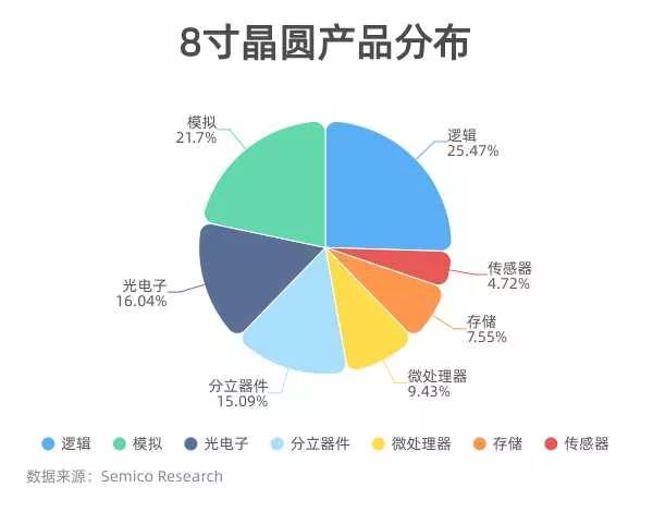 8月3g手机市场均价继续下降_手机_调研中心月度报告-中.